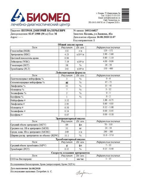 Почему референсные нормы отсутствуют?