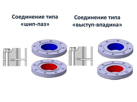 Почему свертывание фланцев важно?