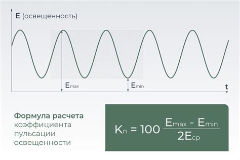 Почему снижается коэффициент годности и почему это важно