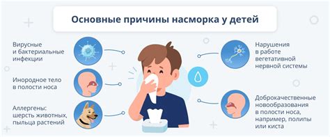 Почему у новорожденных возникают застой соплей?