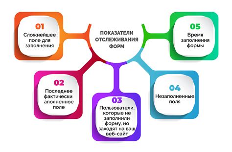 Почему целевое значение показателя важно?