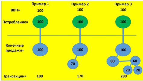 Почему экспоненциальный рост необходим?