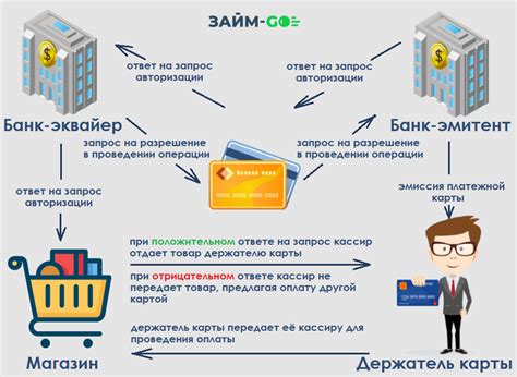 Почему эмитент карты может не поддерживаться?