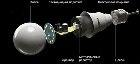 Починка светильника: пошаговая инструкция для самостоятельного ремонта