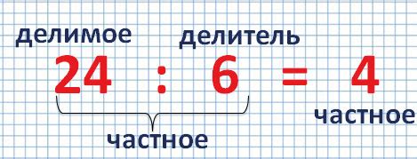 Почленное разделение в математике