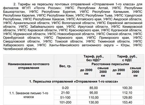 Почтовые операторы и передача отправления