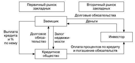 Появление ипотечной системы в России