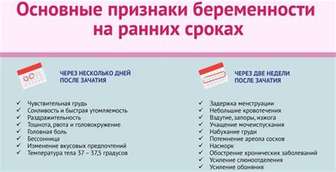 Появление колострума