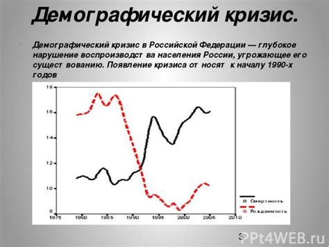 Появление кризиса