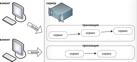 Появление новой транзакции