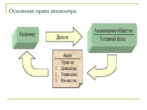 Права акционера