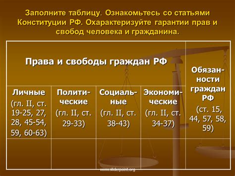 Права гражданина как проявление свободы