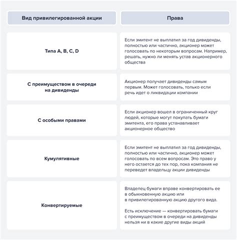 Права и обязанности акционеров в некоммерческом акционерном обществе