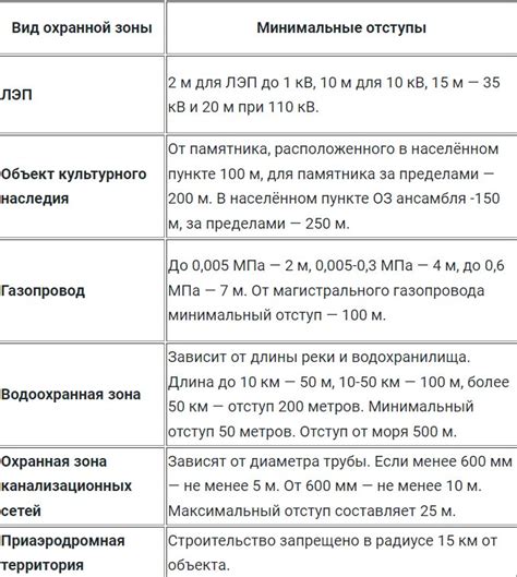 Права и обязанности владельца объекта