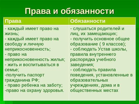 Права и обязанности любителей