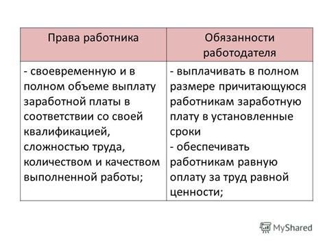 Права и обязанности работника, ознакомленного с приказом