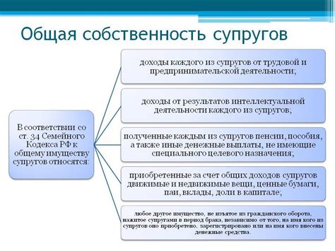 Права и обязанности собственников в рамках общей долевой собственности