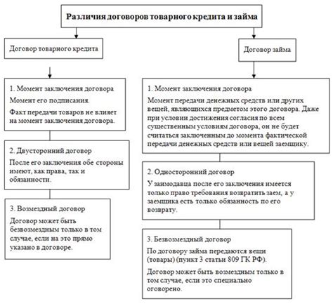 Права и обязанности сторон каузального договора