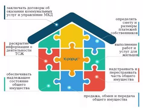 Права и обязанности управляющей компании по законодательству