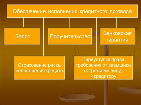 Права кредитора по договору: удостоверение закладной