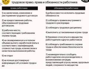 Права работника по статье 29 пункта 7 КЗоТ РСФСР