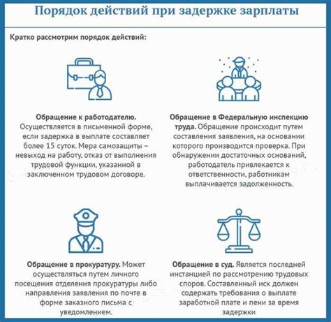 Права работника при задержке выплат