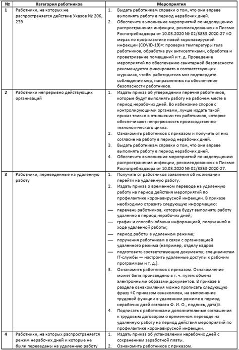 Права работников во время нерабочих дней