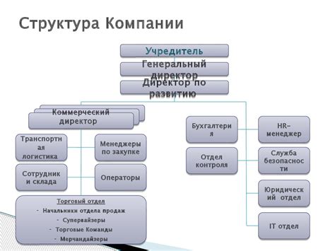 Права учредителя предприятия