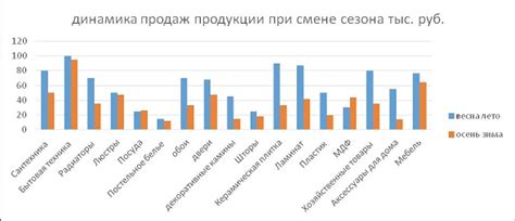 Правила, касающиеся времени и сезонности зоны действия