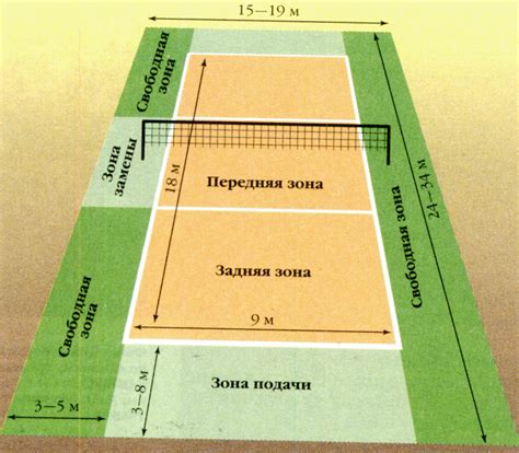 Правила волейбола: количество игроков, зоны и структура матча