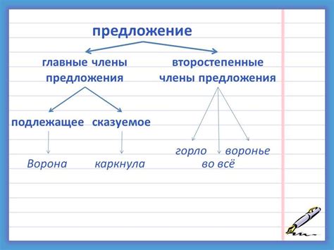 Правила выделения грамматической основы