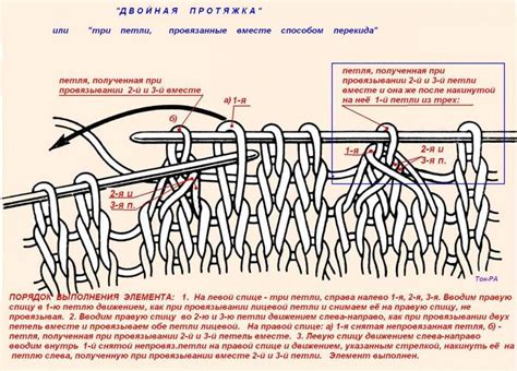 Правила выполнения протяжек в вязании: