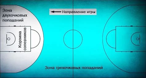 Правила гонки до 5 очков в баскетболе