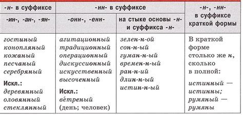 Правила графического обозначения орфограмм