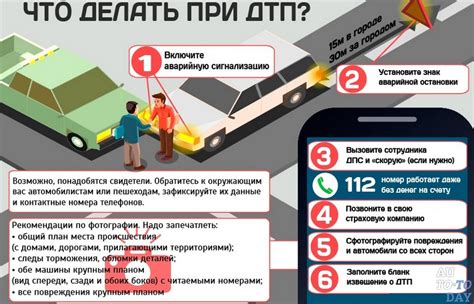 Правила действия при ДТП: как документировать ущерб?