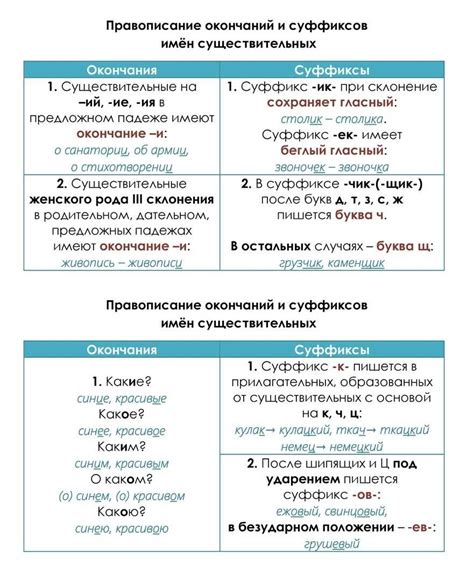 Правила для грамотной группировки