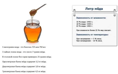 Правила использования второго меда в кулинарии и косметологии