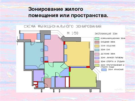 Правила использования нежилых помещений