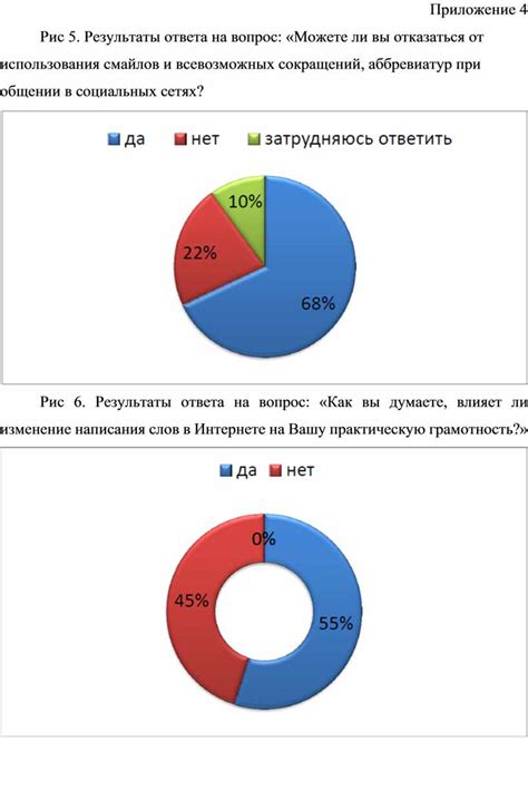 Правила использования смайлов в социальных сетях