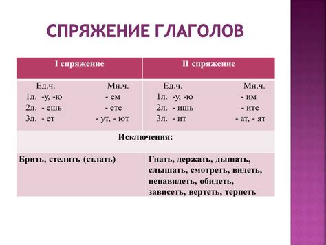 Правила использования составных глаголов в русском языке