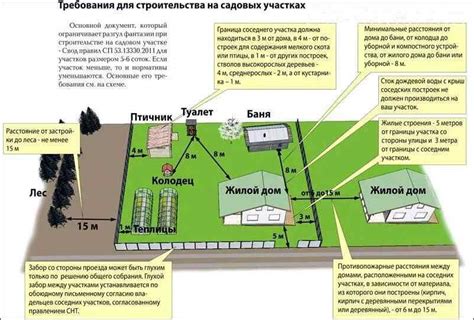 Правила и нормы автомобильной посадки