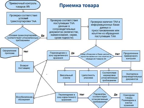 Правила и ответственность сторон