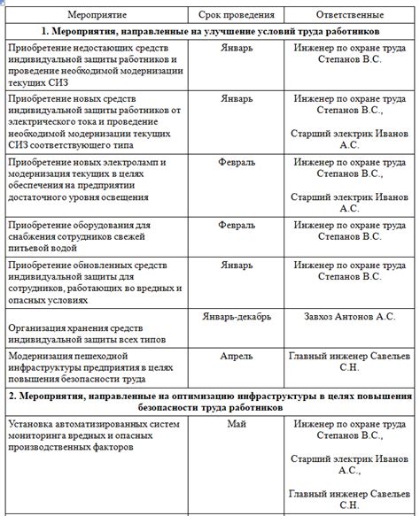 Правила и рекомендации по вручению нот послам