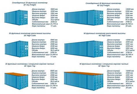 Правила и требования для перевозки контейнеров