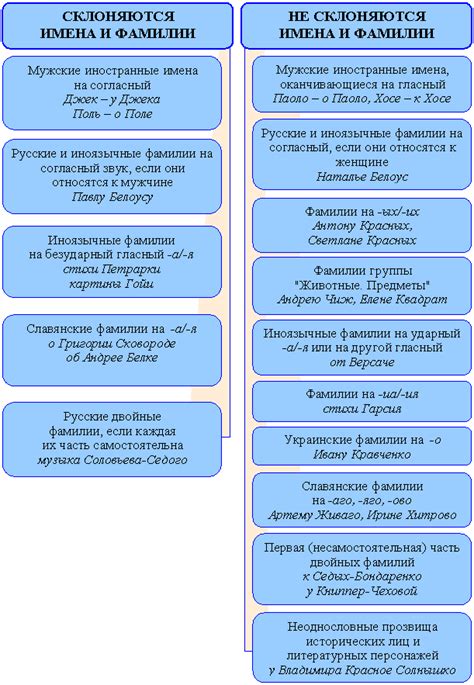 Правила написания кириллицей фамилий