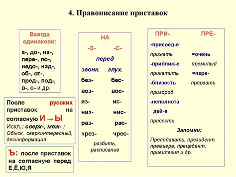 Правила написания приставок в русском языке