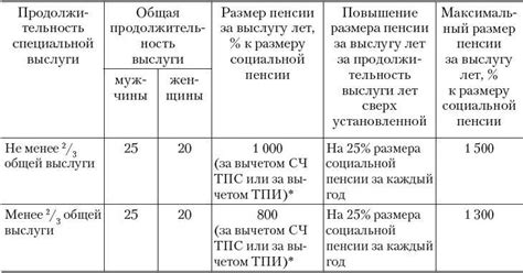 Правила начисления выслуги лет