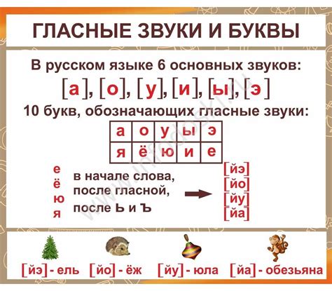 Правила обозначения звуков в 1 классе