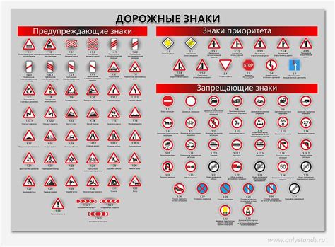 Правила обозначения знаков brake