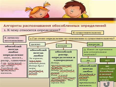 Правила обособления предложений